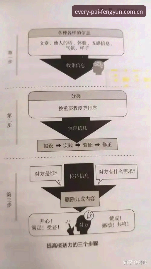 每一拍都够燃登录入口 揭秘“每一拍都够燃登陆入口”背后的真实变动:从APP下载到数据同步的完整实操指南